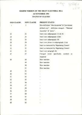 Eighth version of the draft electoral bill