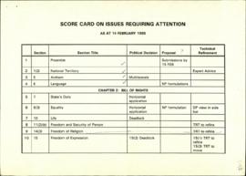 Score card on issues requiring attention as at 14 February 1996