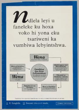 ndlela leyi u faneleke ku hoxa voko hi yona eku tsariweni ka vumbiwa lebyintshwa.