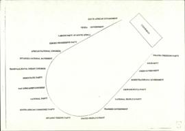 Seating plan detailing delegations from the Preparatory Meeting for CODESA