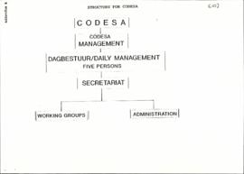 Structure for CODESA