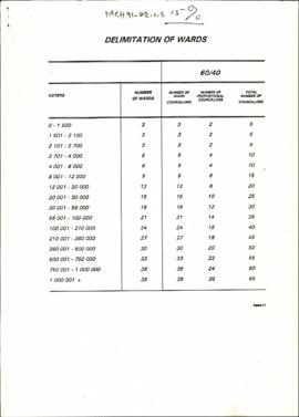 Delimitation of Wards