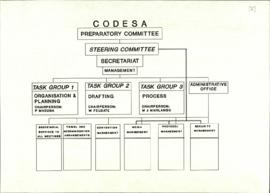 Structure for CODESA 1 – A4 size, detailing Chairperson's of Task Groups