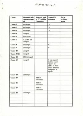 Records of changes to draft documents and attendance register