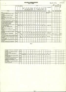 ANC Zonal voting Summary Report for Cape