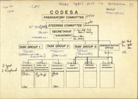 Structure for CODESA 1 – A4 size, two hand-amended versions