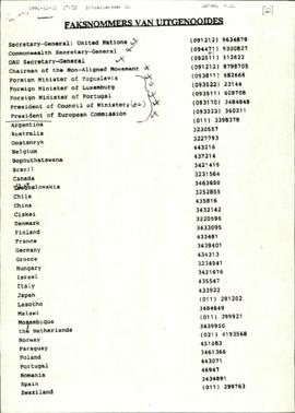 Fax numbers of invitees (Heads of Missions and International Organisations)