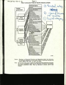 The Tangled Web of Bank Regulation