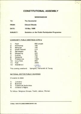 Statistics on Public Participation Programme