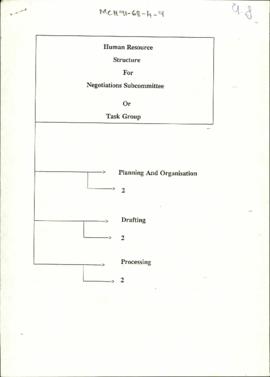 Human Resource Structure for Negotiations Subcommittee or Task Group