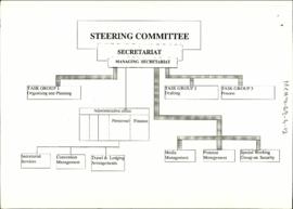 Steering Committee [and related documents]