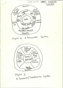 Larry Diamond Figures [and related documents]