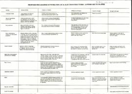 Proposed Programme of Work for Local Election Structures: 14 February to 30 April