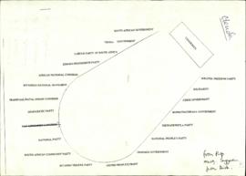 Seating Plan for the Preparatory Meeting