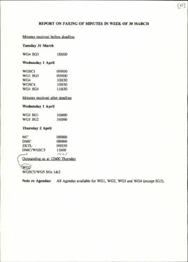 Report on faxing of minutes in week