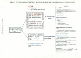 Draft Interim Constitution Recommended by the Technical Committee [and related document]