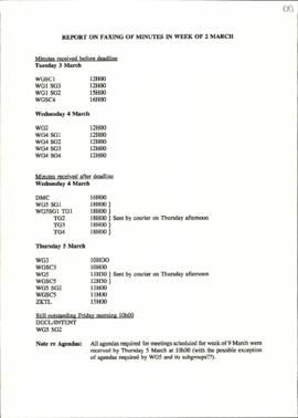 Report on faxing of minutes in week