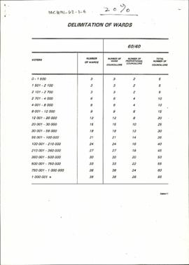 Delimitation of Wards