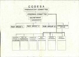 Structure for CODESA 1 – A3 size