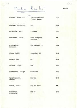 Media Registration List