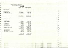 Transkei Govt: Airways corporation balance sheet