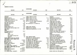 Bophuthatswana Government: Comparative indicators