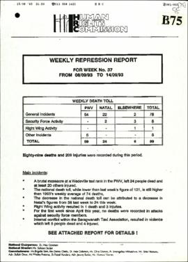 Human Rights Commission – Weekly Repression Report – Week 37