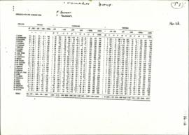 Transkei Govt: Statistics for 1991 academic year